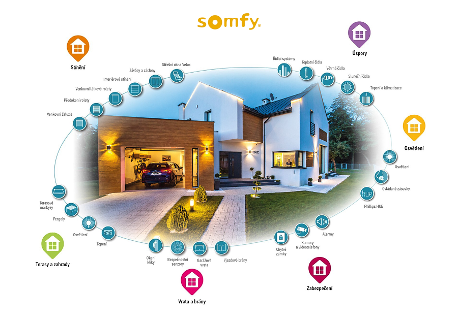 Somfy TaHoma Somfy TaHoma