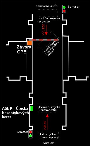 Parkovací systém - popis Parkovací systém - popis